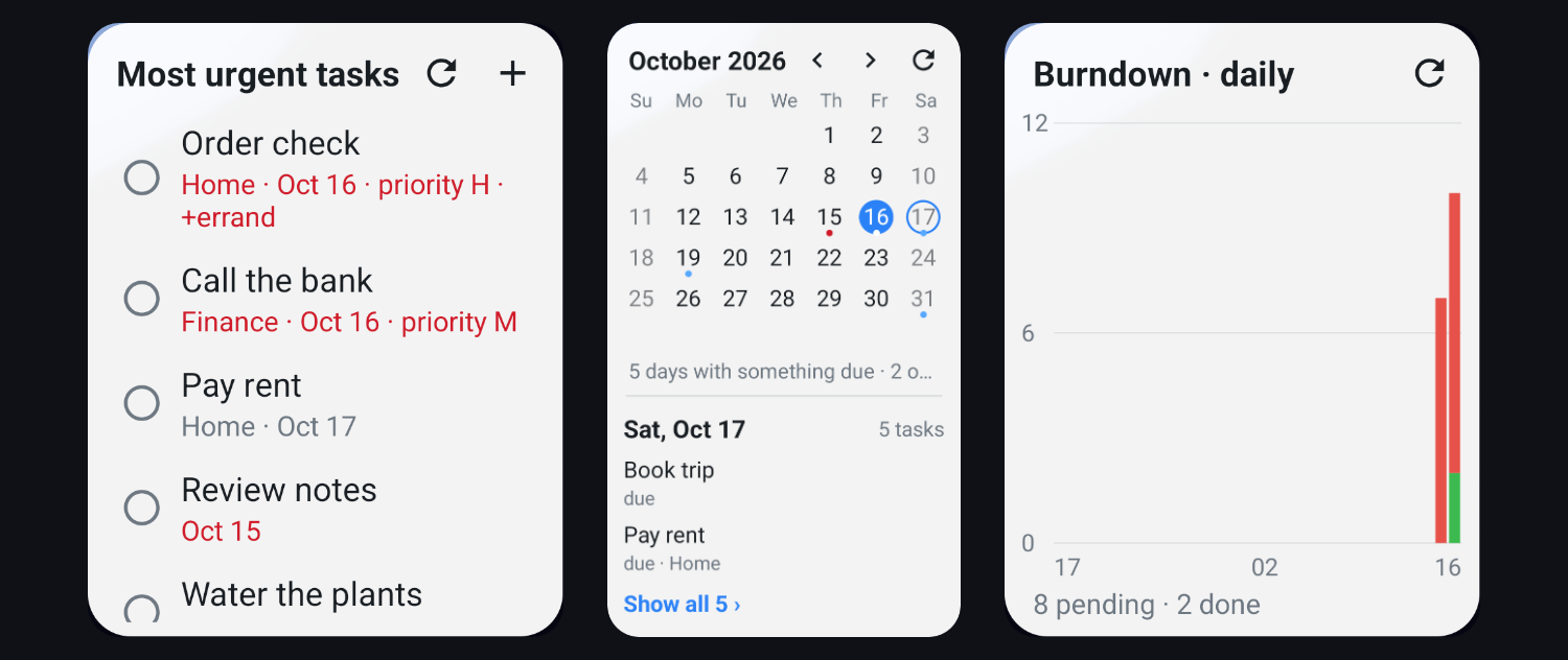The Android app’s three widgets: a task list, a calendar with the tasks of the selected day, and a burndown